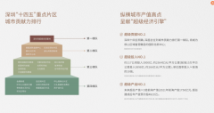 将来片区产值估计超4821亿（约3个前海2021年